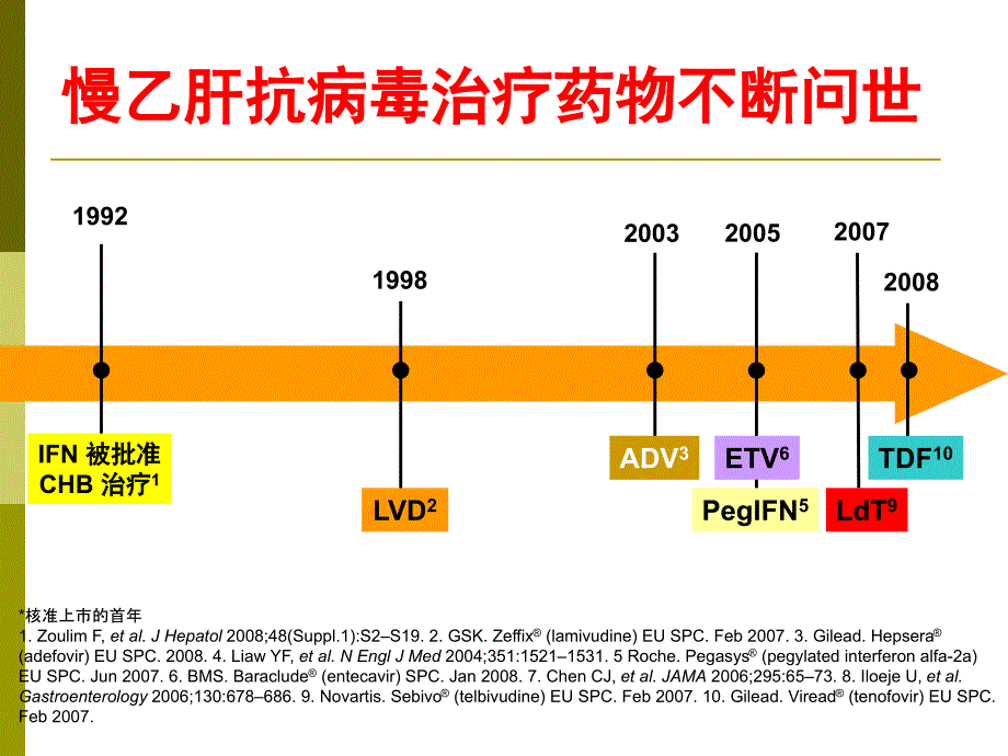 easl慢乙肝处理临床实践指南ppt培训课件_第5页