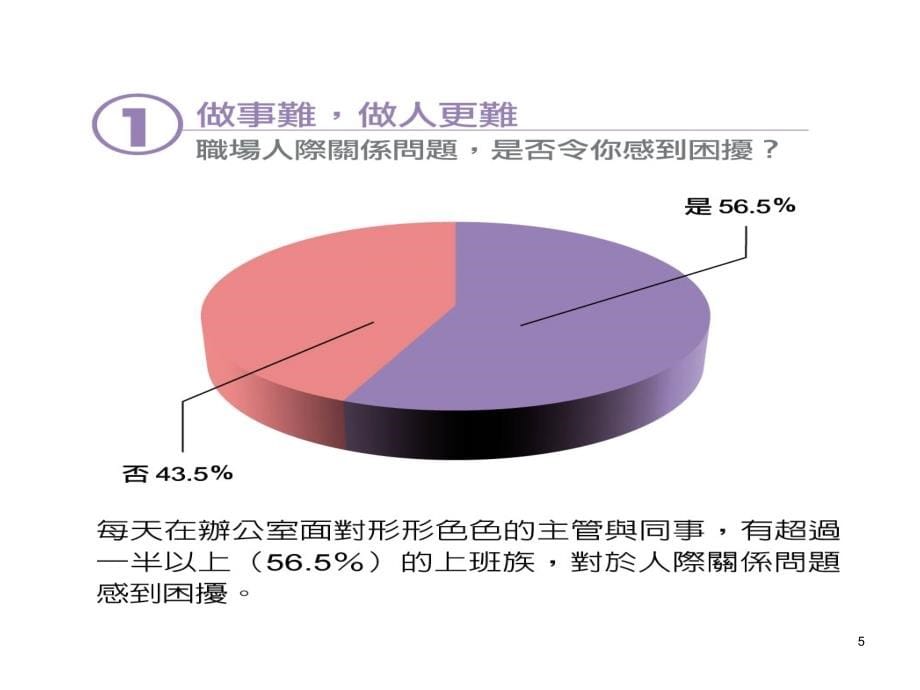 【培训课件】职场适应与人际关系_第5页