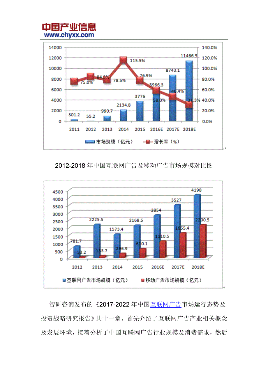 20172022年中国互联网广告市场运行态势报告(目录)_第4页