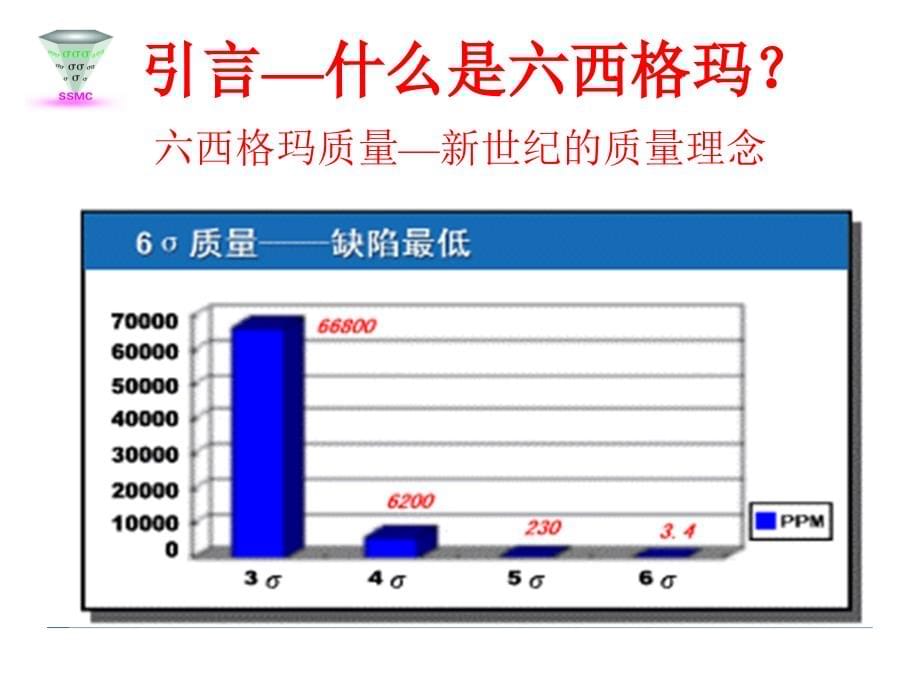 六西格玛管理培训_第5页