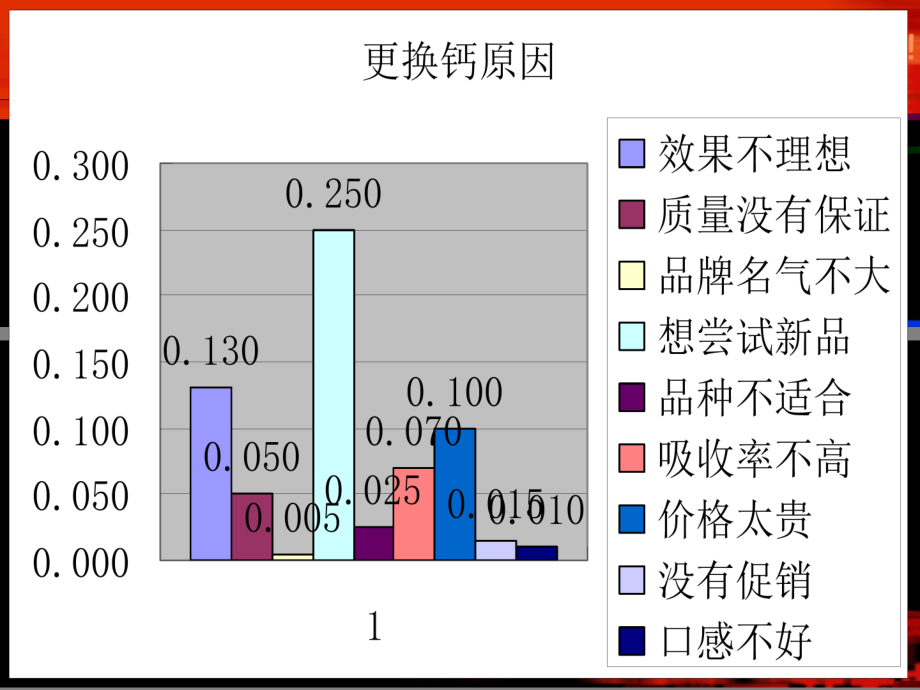 佳加钙上海市场整合营销策划ppt培训课件_第2页