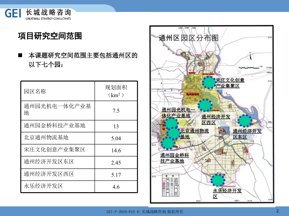 通州园区十二五发展规划研究_第2页