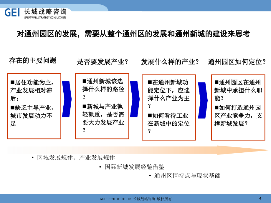 通州园区十二五发展规划研究_第4页