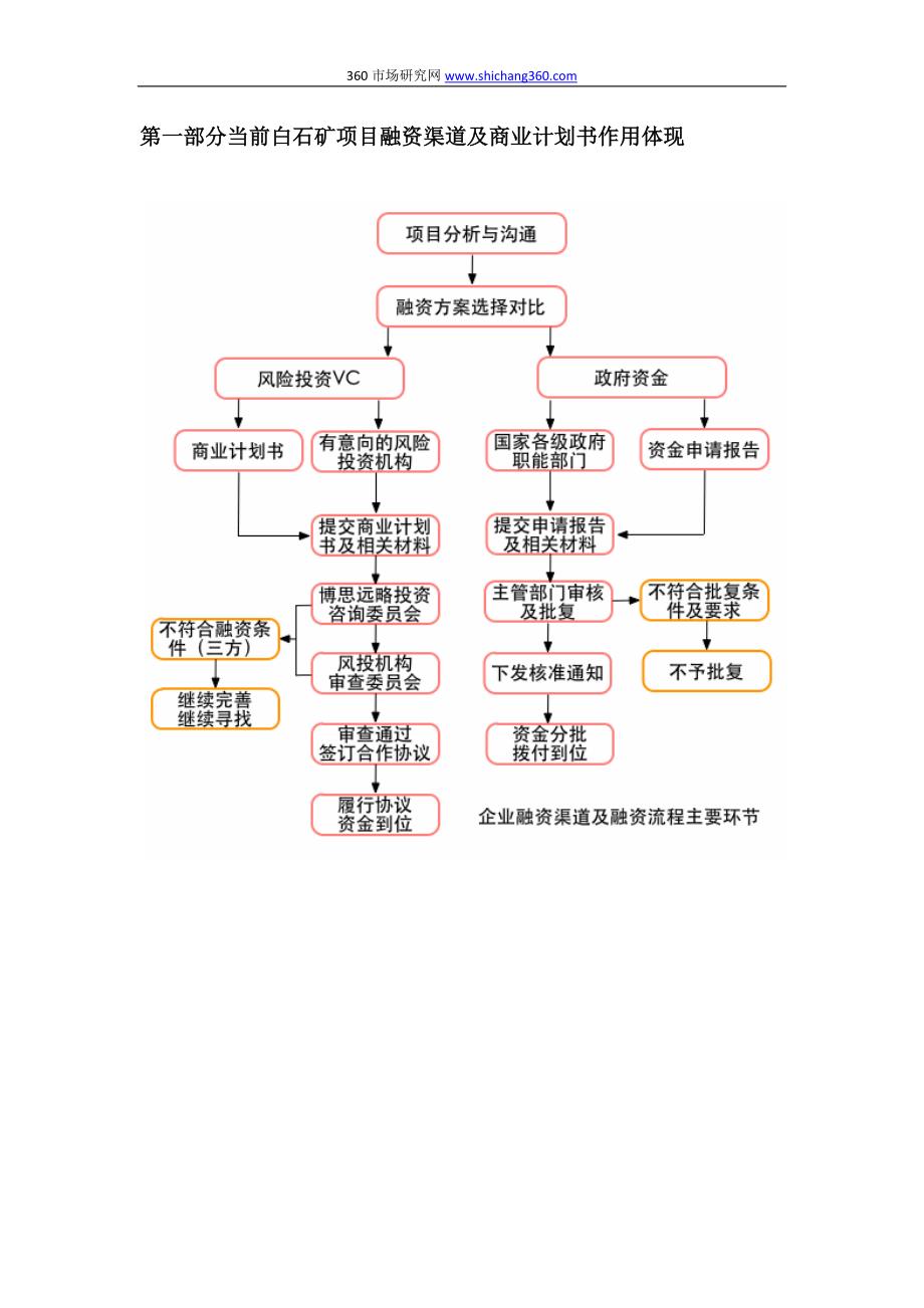 白石矿项目融资商业计划书(包括可行性研究报告+资金方案规划+2013年专项申请)及融资对接_第3页