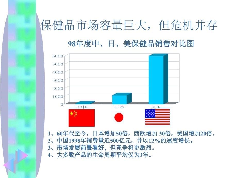 (最新)“金花药业”行销企划案ppt培训课件_第5页