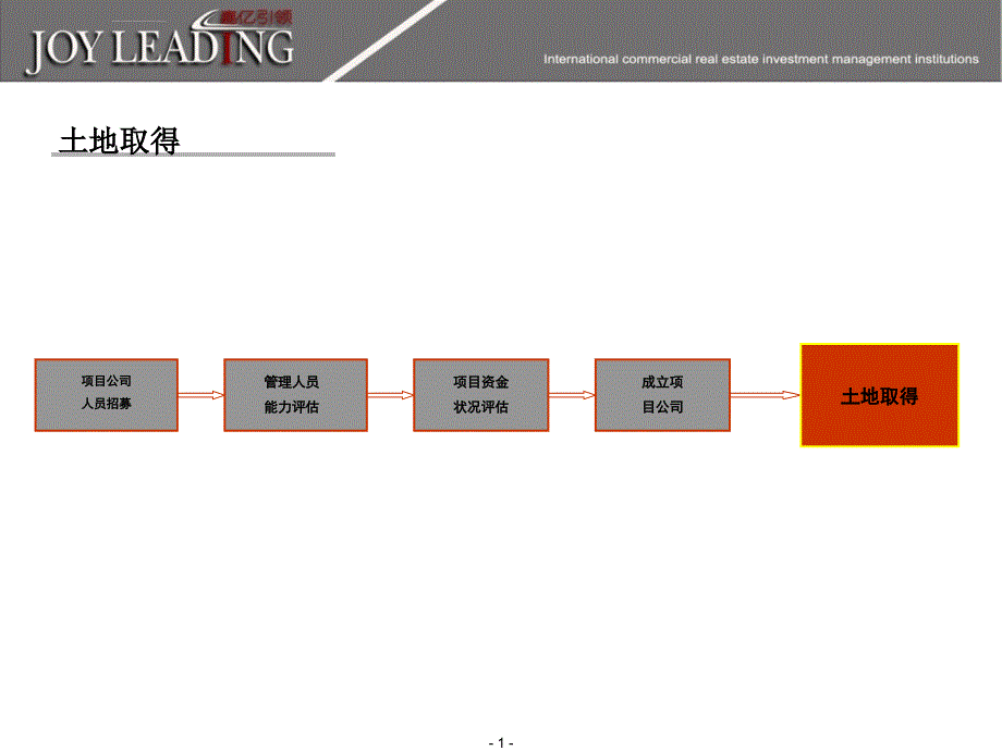 商业地产投资管理流程_第1页