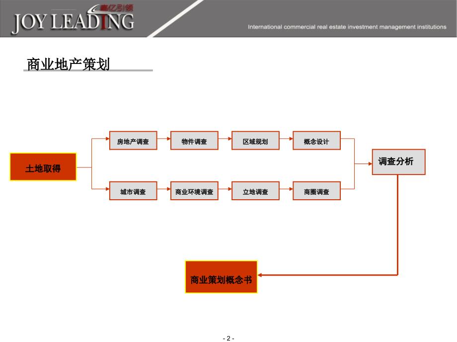 商业地产投资管理流程_第2页