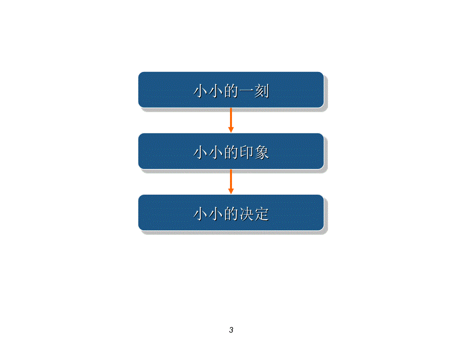 客户关怀销售理念_第4页