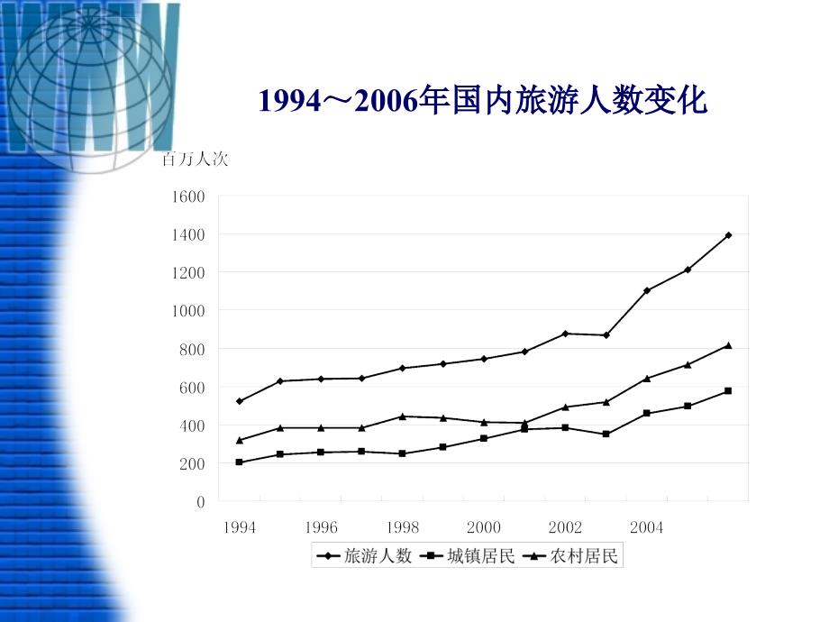 旅游业电子商务需求与驱动_第4页