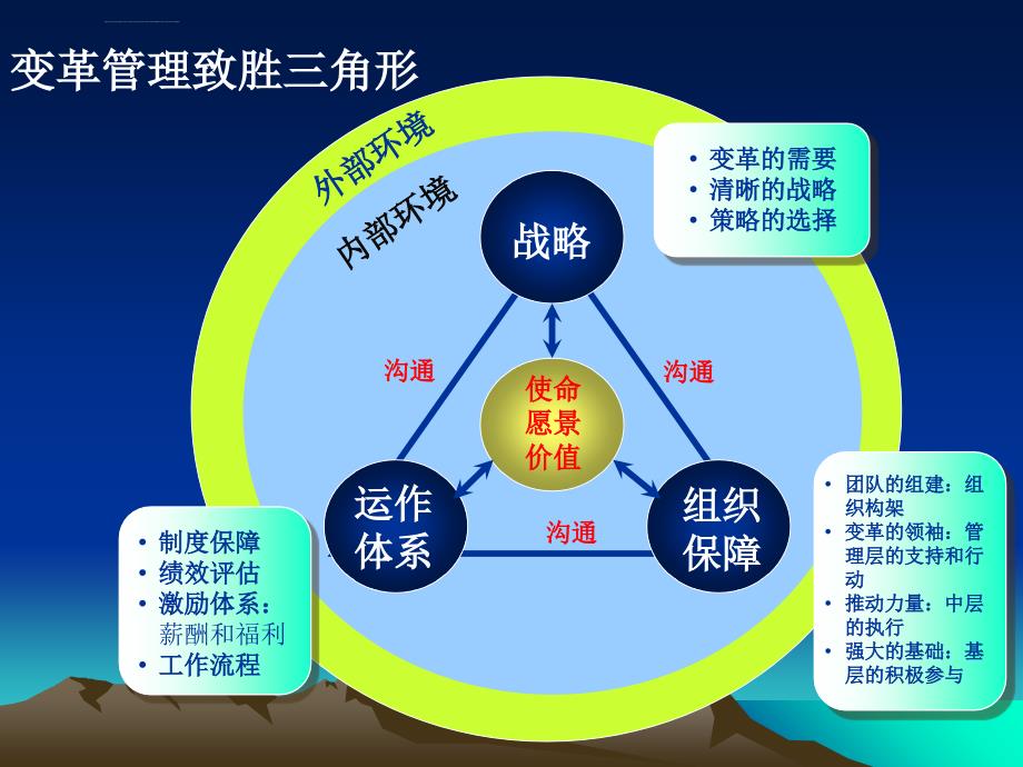 成功战略何以延续：从acme变革看变革管理ppt培训课件_第3页