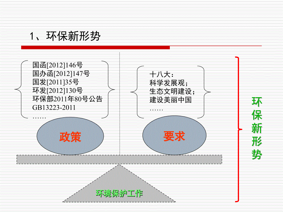 环保新形势下的电力行业节能减排政策与技术王圣_第4页