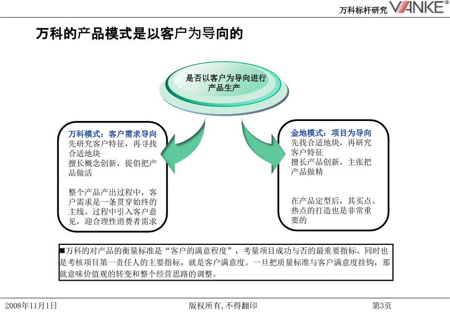 地产的产品战略ppt培训课件_第4页