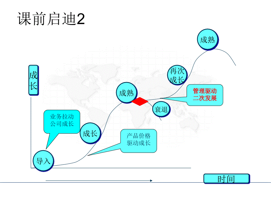 绩效管理体系简介_第3页