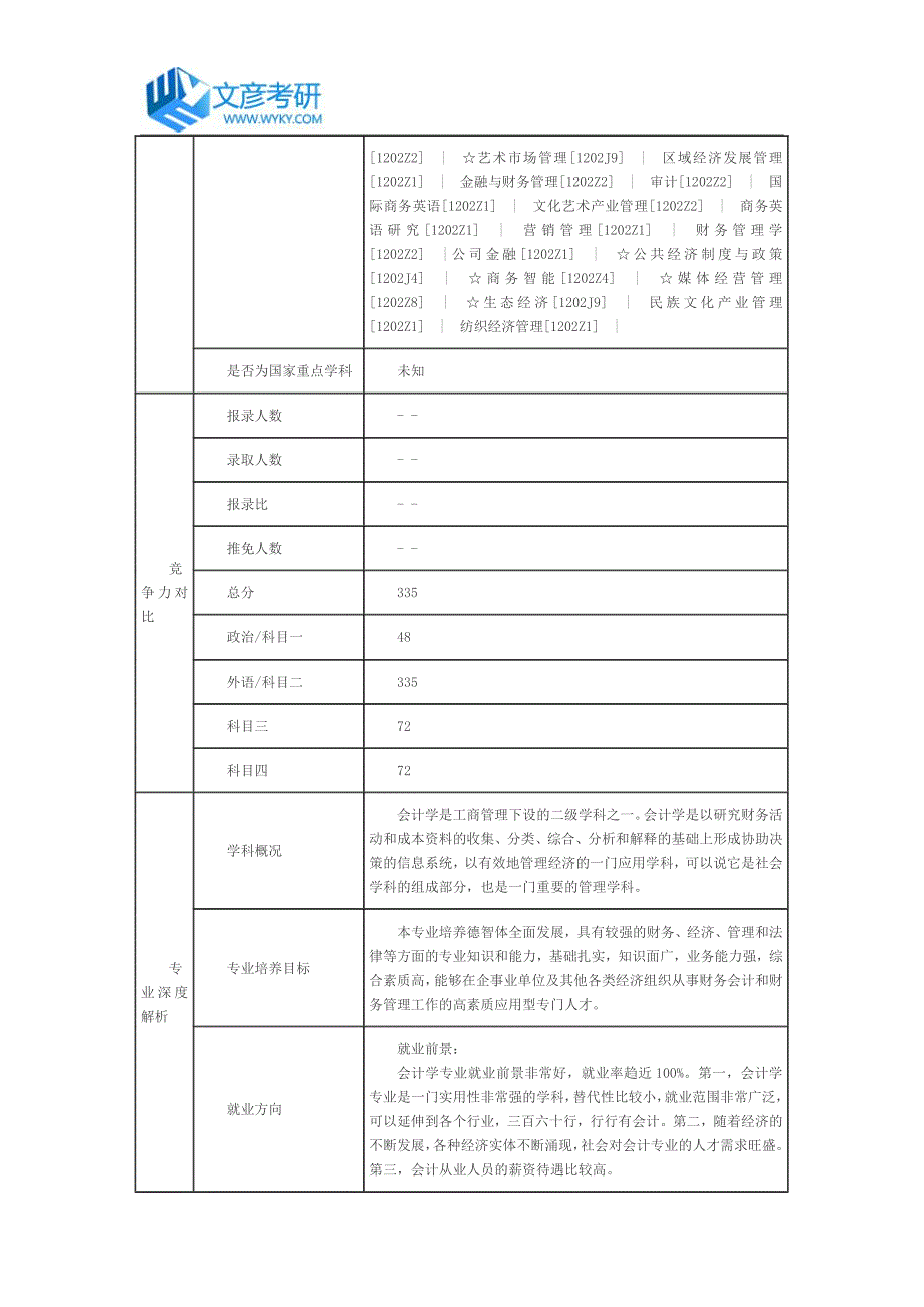 西华大学202016年年会计学专业介绍_第2页