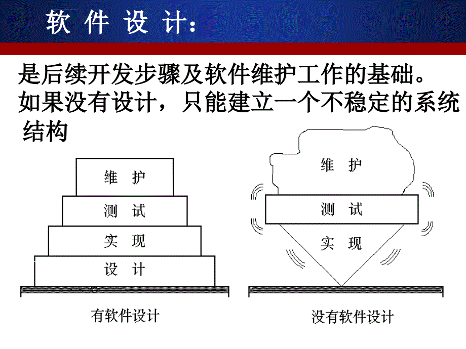 软件工程课件第07章_第2页