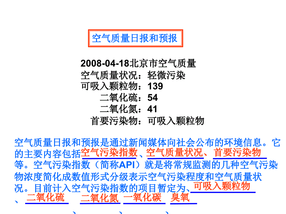 空气污染与保护课件_第3页