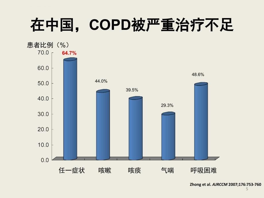 如何解决copd管理中的问题srdppt培训课件_第5页