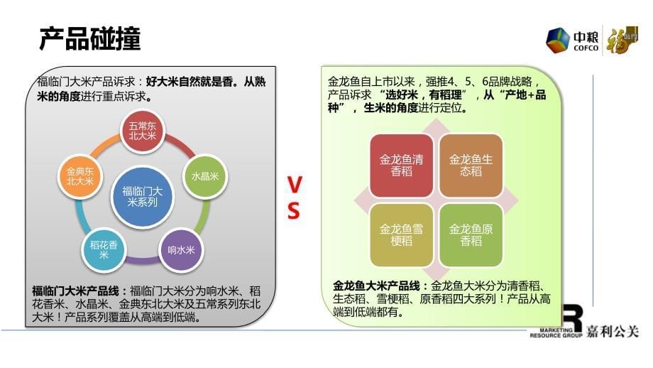 【广告策划-PPT】中粮米业2010年度方案草案_第5页