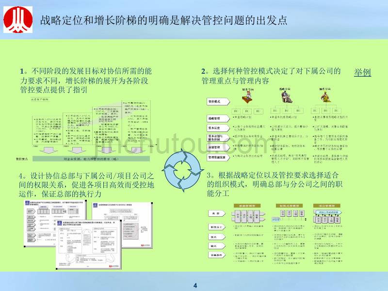 重庆协信控股集团-战略研讨会 31p_第4页