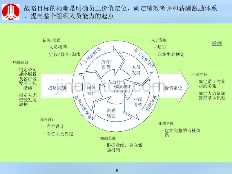 重庆协信控股集团-战略研讨会 31p_第5页