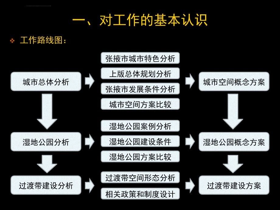 张掖市城市总体规划修编暨张掖国家级湿地公园规划ppt培训课件_第5页