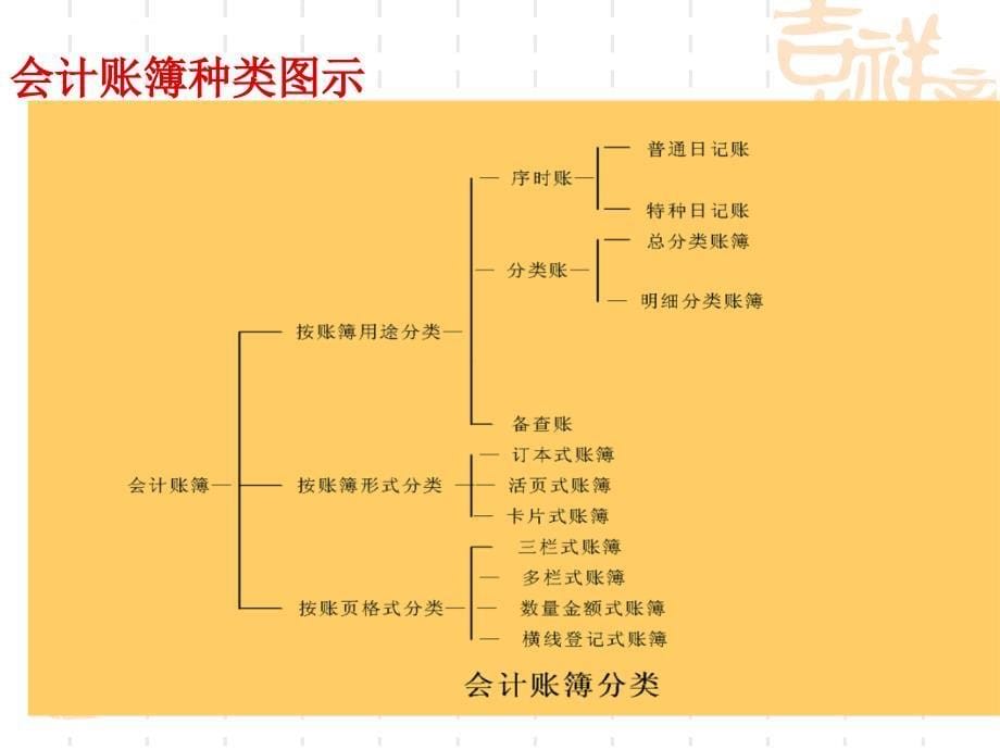 如何制作会计账簿ppt培训课件_第5页