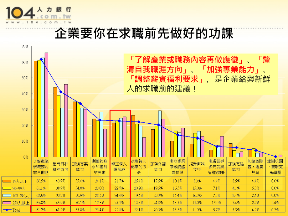 求职面试技巧ppt_第4页