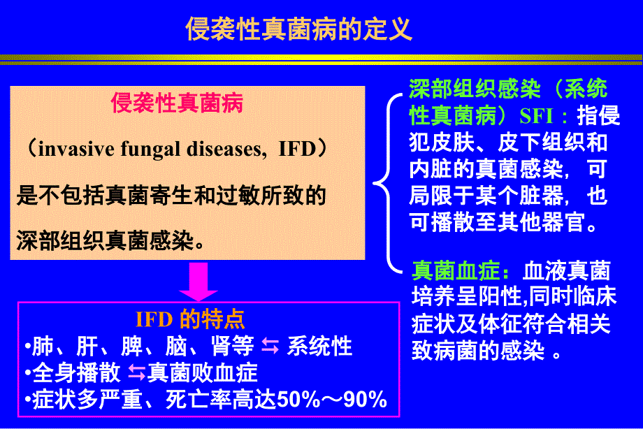 侵袭性真菌病诊断和治疗ppt培训课件_第2页