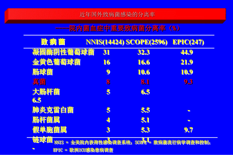 侵袭性真菌病诊断和治疗ppt培训课件_第4页