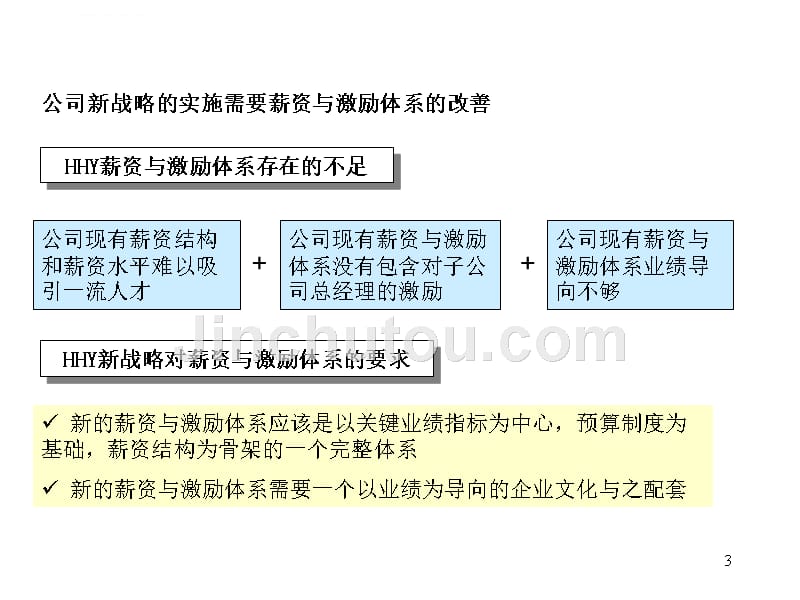 薪资与激励体系改善计划ppt培训课件_第3页