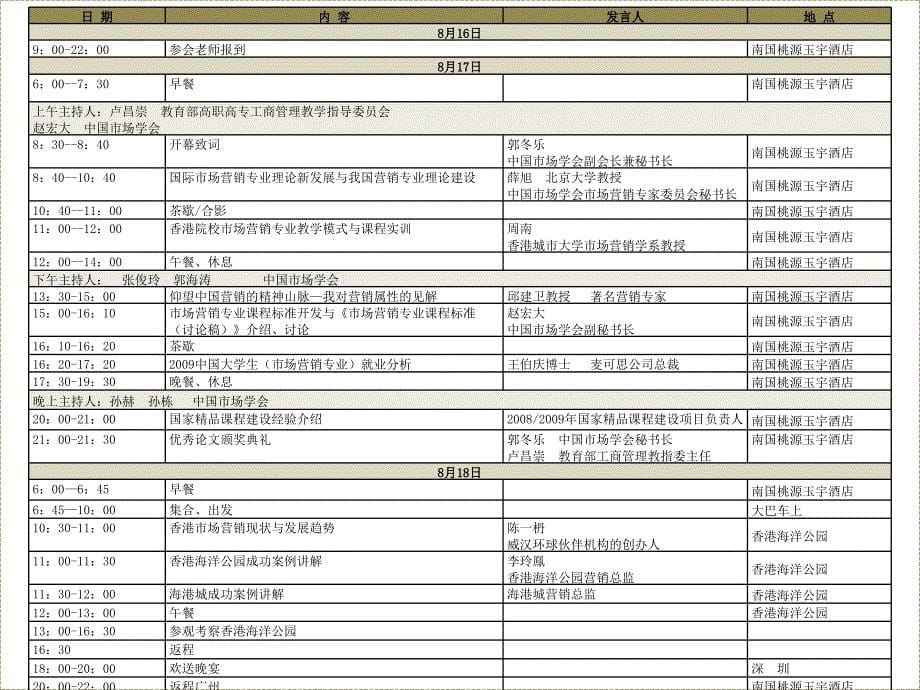 市场营销专业课程改革与职业能力培养模式创新ppt培训课件_第5页