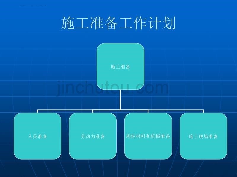 施工组织设计ppt培训课件_第5页