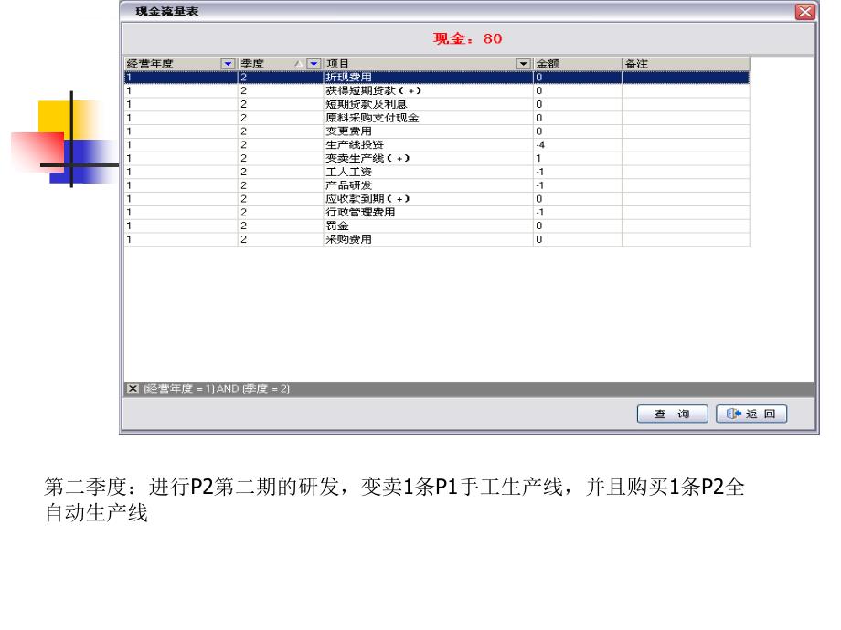 企业经营状况分析ppt培训课件_第4页