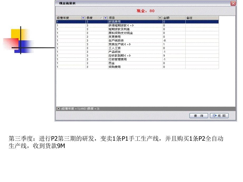 企业经营状况分析ppt培训课件_第5页