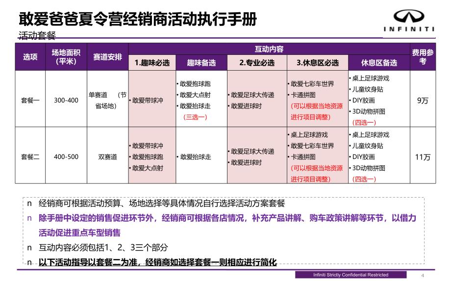 英菲尼迪汽车敢爱爸爸足球夏令营亲情季经销商活动执行手册ppt培训课件_第4页