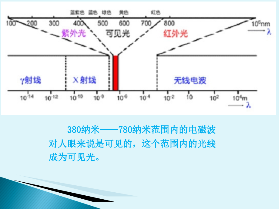 摄像机使用培训教材ppt培训课件_第1页