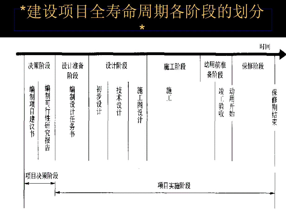 一级建造师执业资格考试（建设工程项目管理_第2页