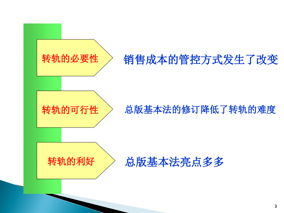 赢在新起点管理干部层面ppt培训课件_第3页