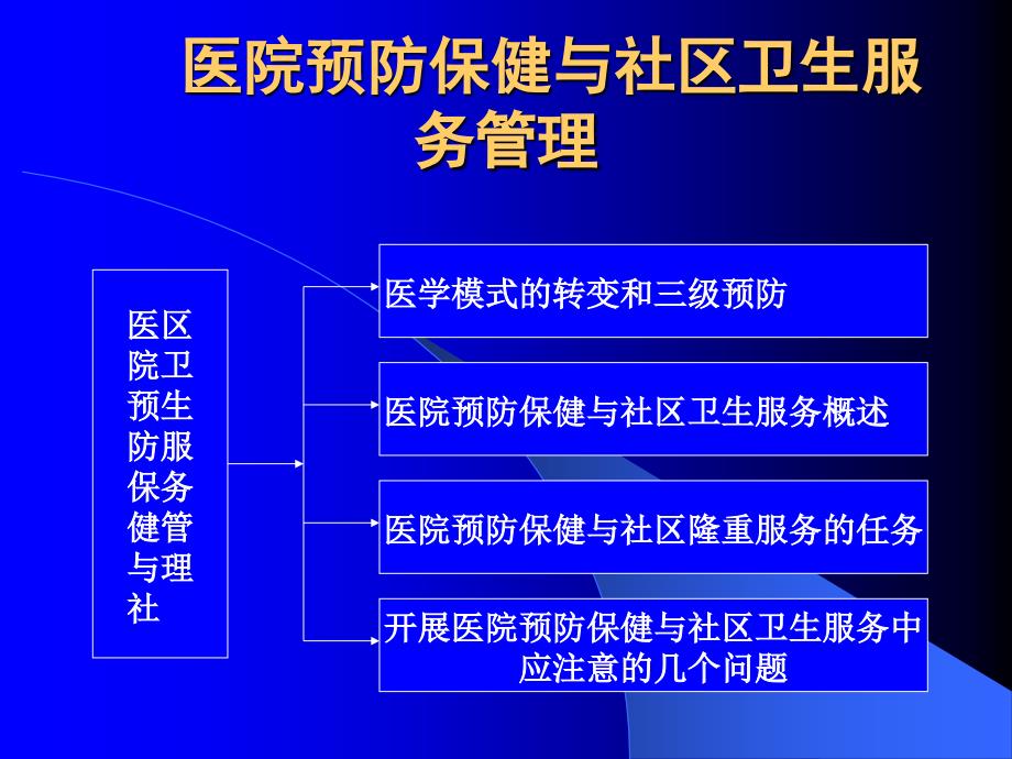 医院预防保健与社区卫生服务管理ppt培训课件_第1页