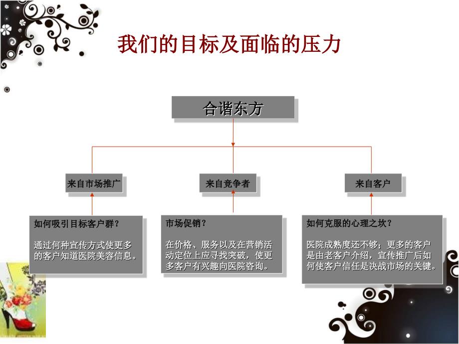 和谐东方推广策划方案_第3页