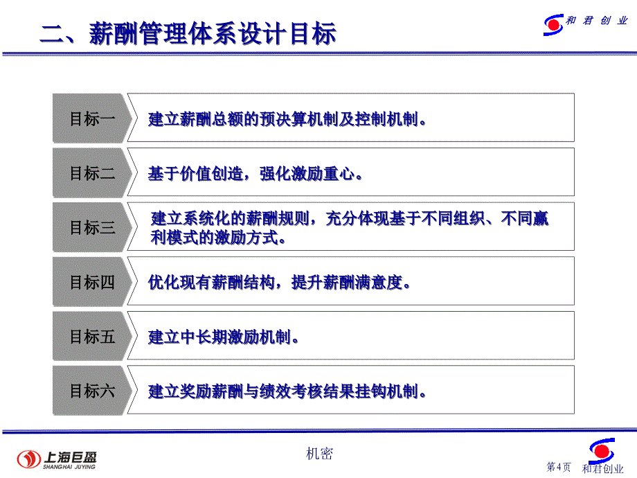 巨盈薪酬管理体系汇报(4)0907_第4页