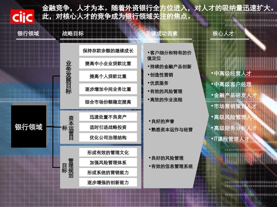 提高管理能力打造一流团队ppt培训课件_第4页