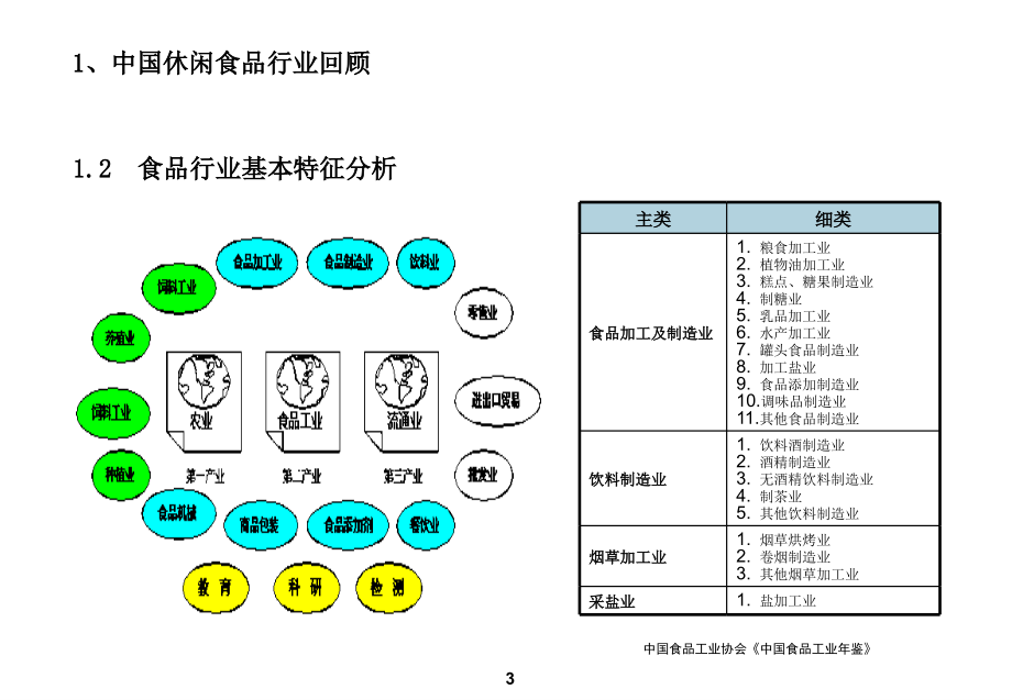 休闲食品行业研究报告ppt培训课件_第3页