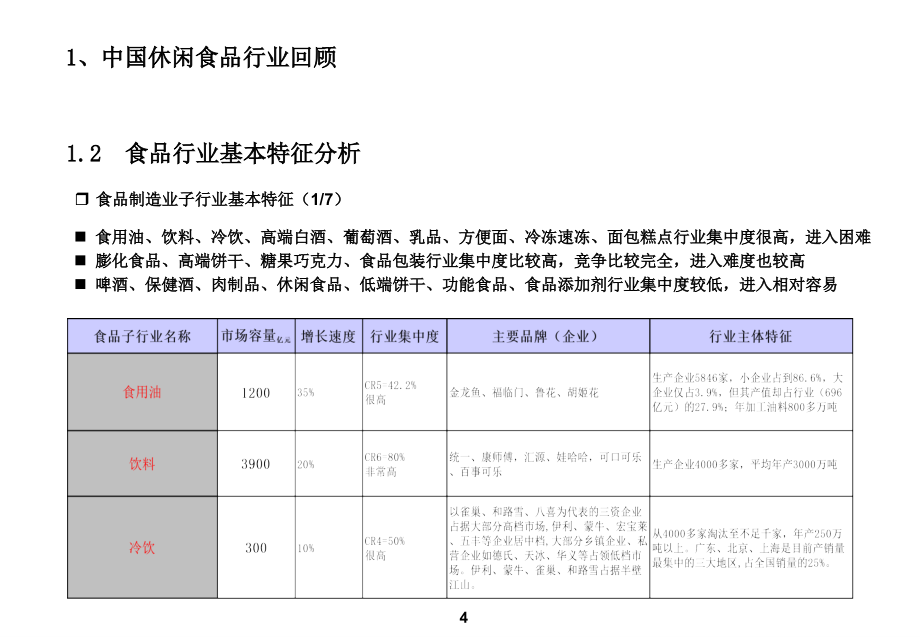 休闲食品行业研究报告ppt培训课件_第4页