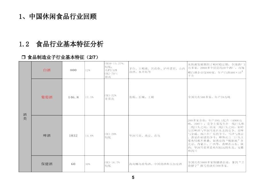 休闲食品行业研究报告ppt培训课件_第5页