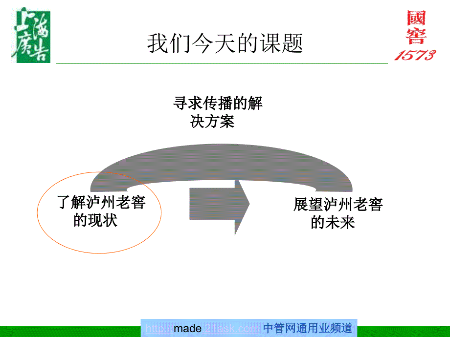 国窖1573品牌整合传播方案_第3页