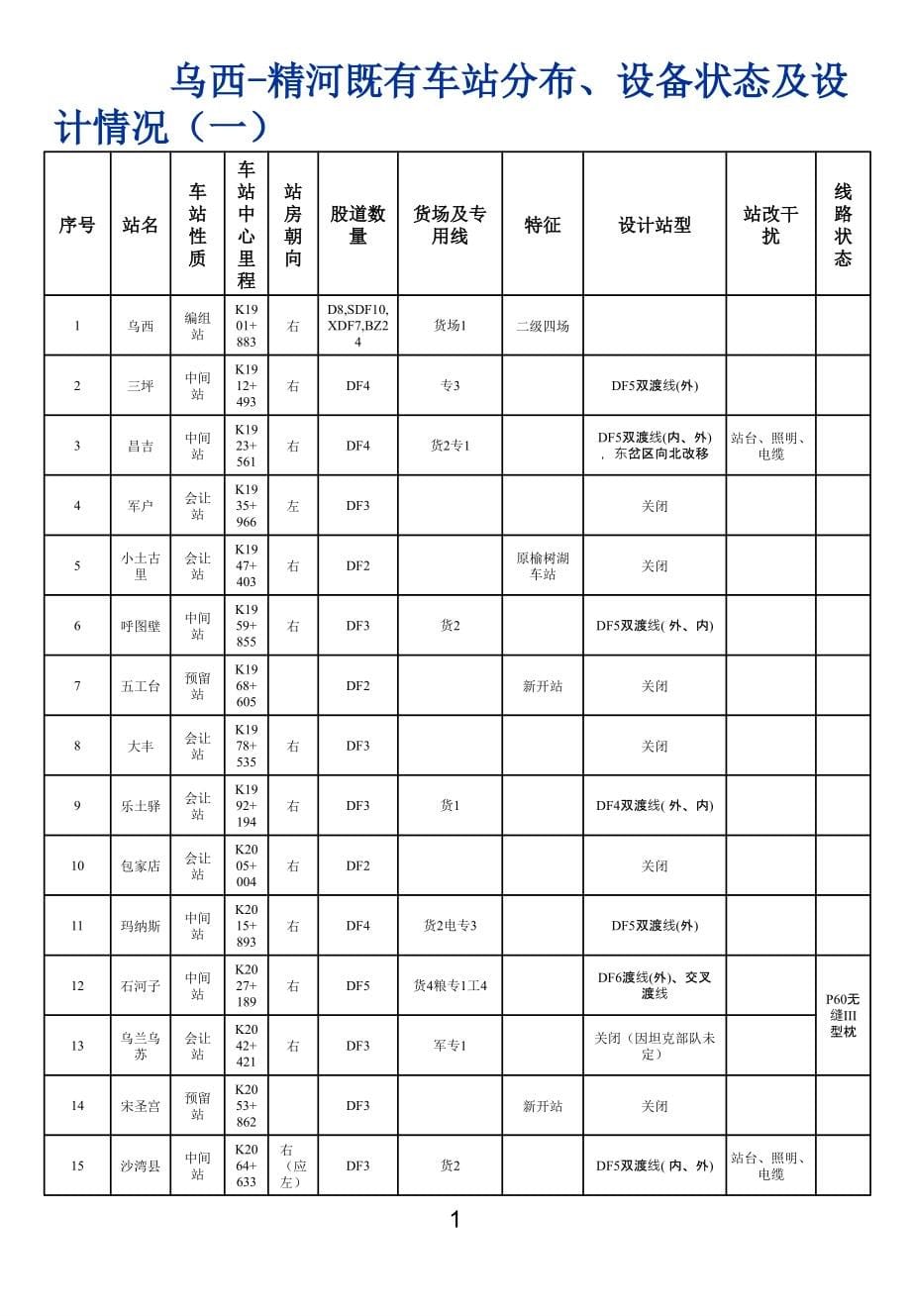 乌精二线改建铁路施工组织管理指南ppt培训课件_第5页