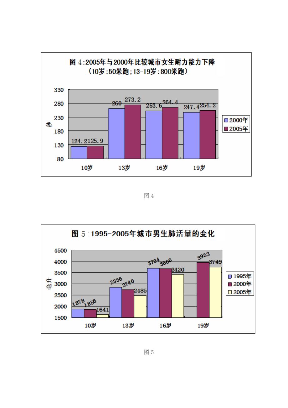 天水市中小学开展“阳光体育运动”的实施现状及对策研究宿文渊_第4页