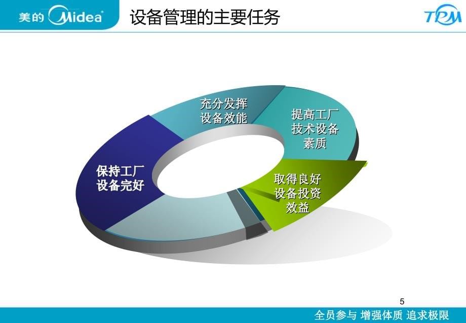 设备管理基本知识培训_第5页