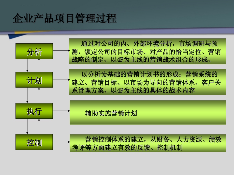 全管理学面试常识ppt培训课件_第3页